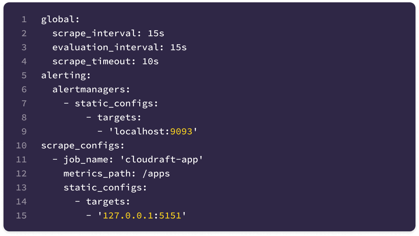 Prometheus configuration file