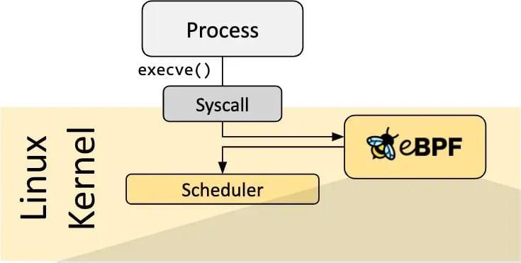 ebpf linux kernel diagram