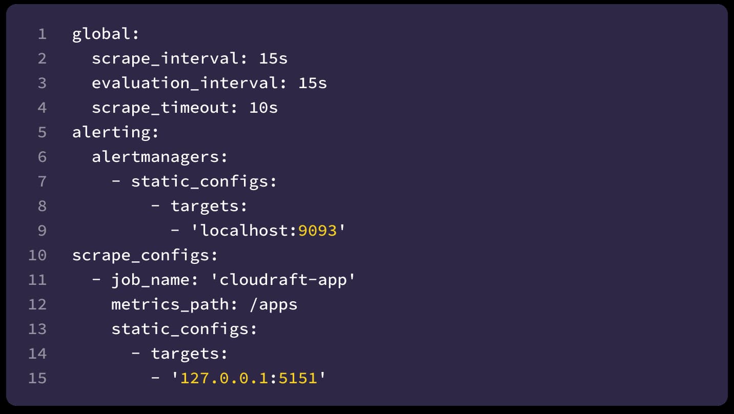 Prometheus configuration file