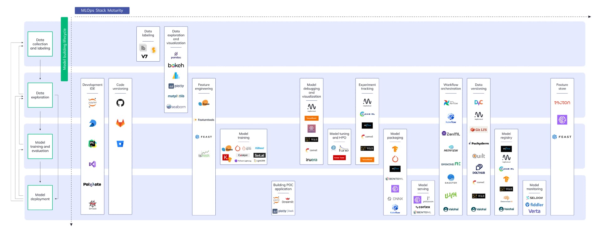 MLOps lifecycle