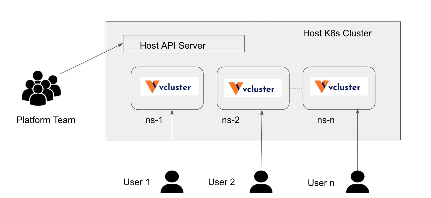 Vvcluster architecture