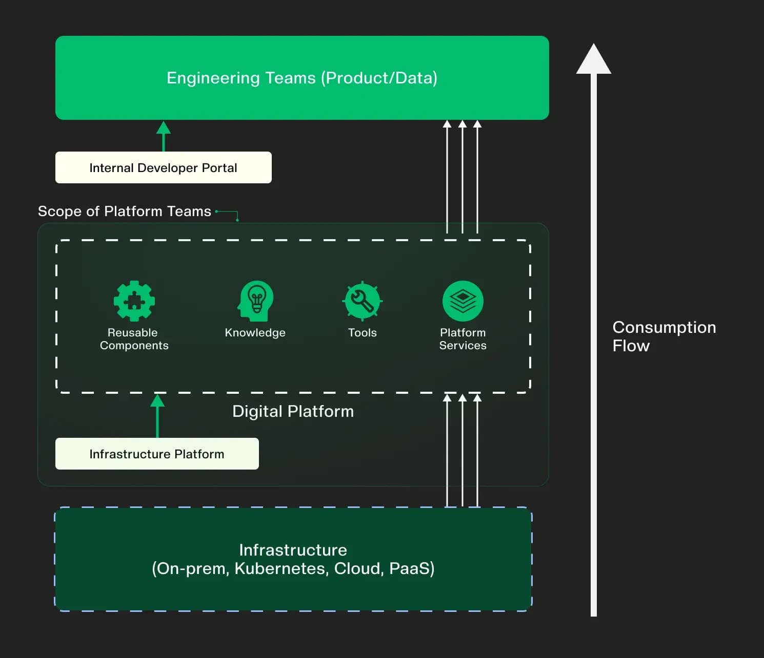 Scope of Platform Engineering