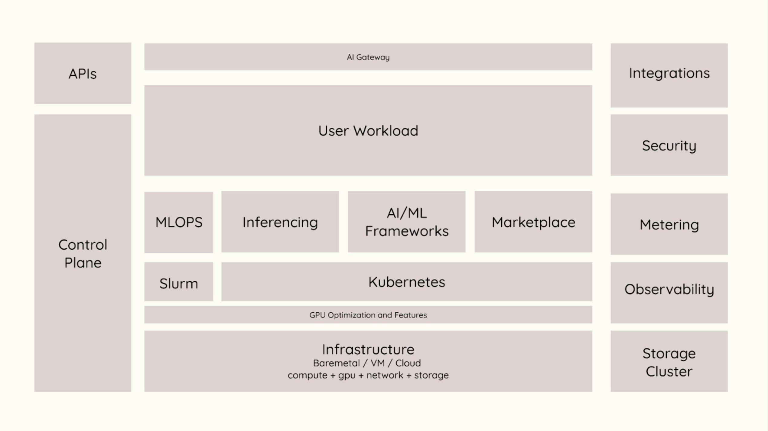 AI Cloud Reference Architecture by CloudRaft