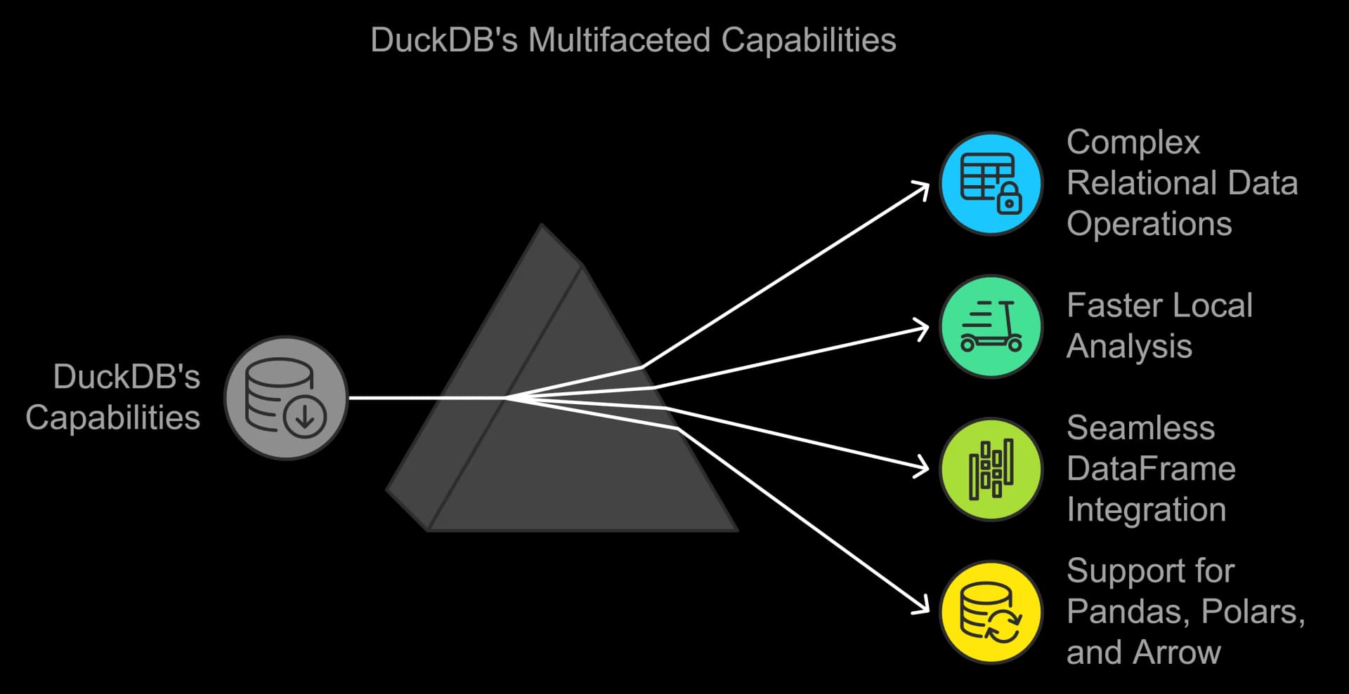 Versality of DuckDB versality of DuckDB