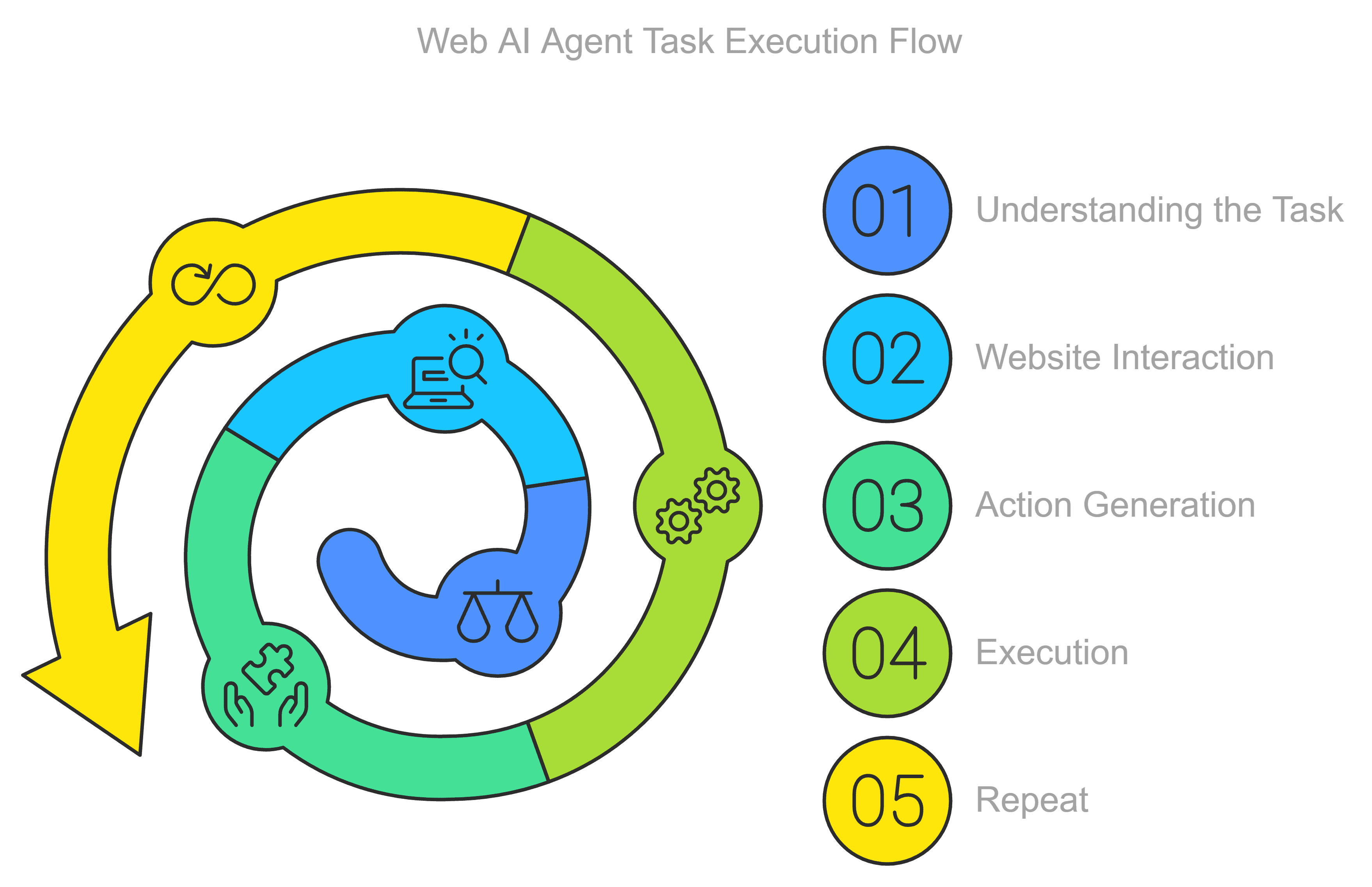 Recursive approach AI Web Agents Recursive approach AI Web Agents