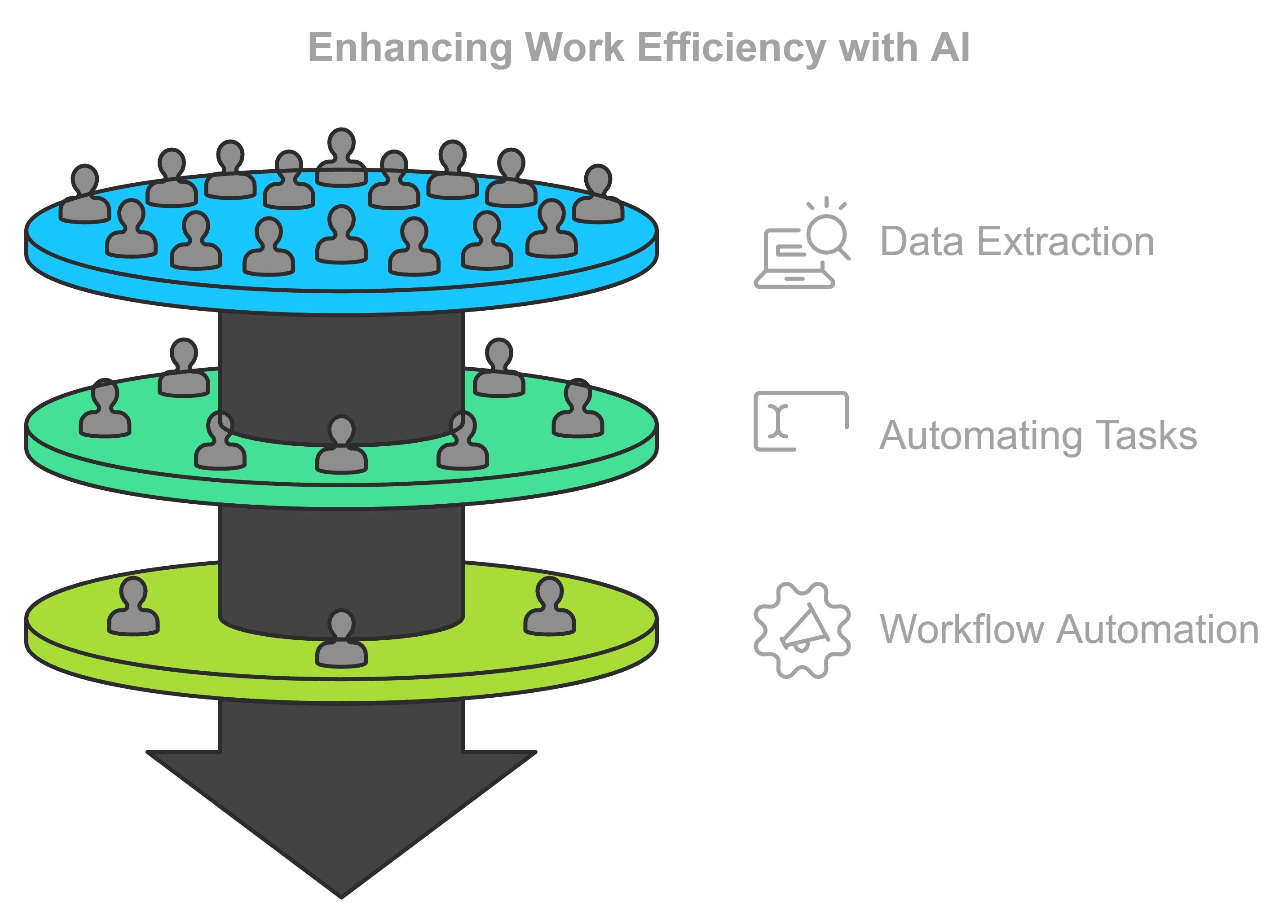 How AI Agents can increase efficiency How AI Agents can increase efficiency
