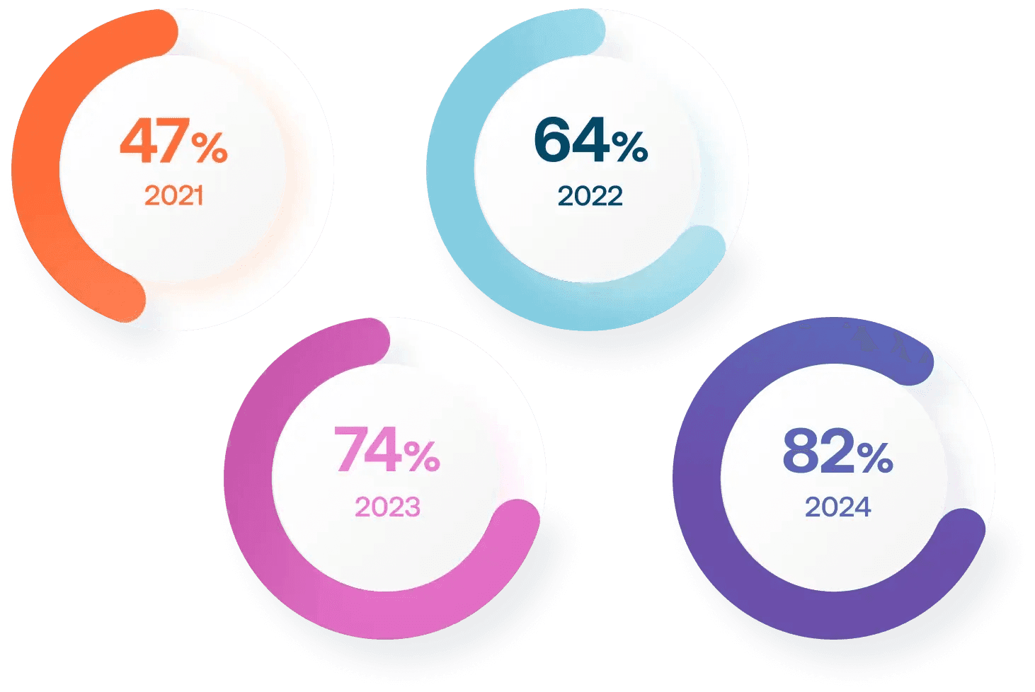 MTTR report (source: logz.io) MTTR report